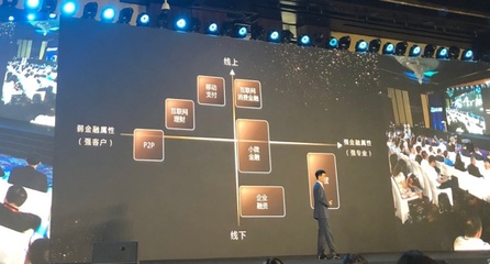 資管科技 開啟金融科技下半場的核心引擎