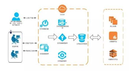 數據智能時代，同盾以五大“硬核”技術構筑數據安全管理體系